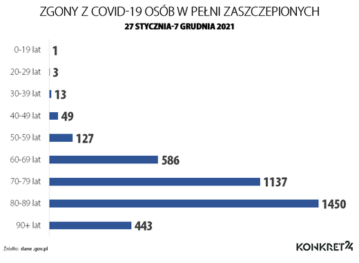 Ba Lan công bố dữ liệu hoàn chỉnh những người tử vong do COVID-19