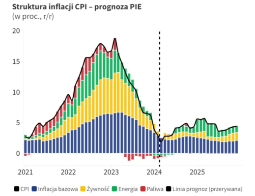 Tin tức, chính sách tuần qua 1/2/2025-8/2/2025