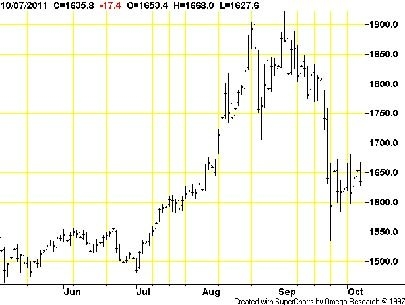 Dự báo kiểu "lùa cá con vào rọ"?
