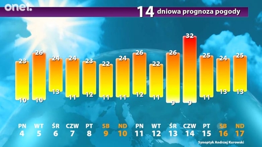 Tin vắn Ba Lan (4-5/7/2016)