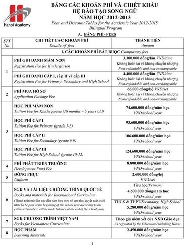 Phụ huynh méo mặt với phí trường tư