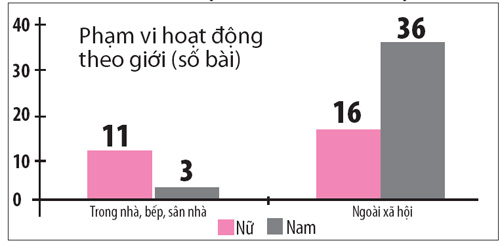Bất bình đẳng giới từ sách giáo khoa