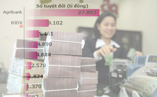 Nguy cơ gia tăng nợ xấu