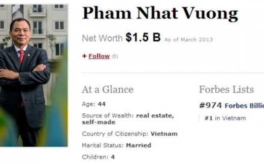 Tỷ phú USD Việt Nam đầu tiên được thế giới công nhận