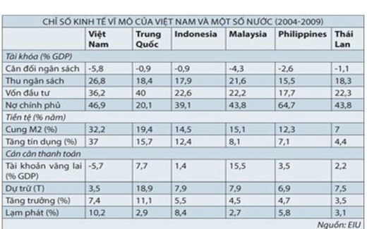 Ngân sách nhà nước: Cần cuộc đại phẫu