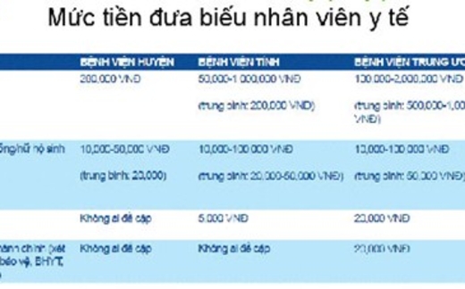 Tuyên bố gây “sốc” của bà Bộ trưởng Bộ Y tế
