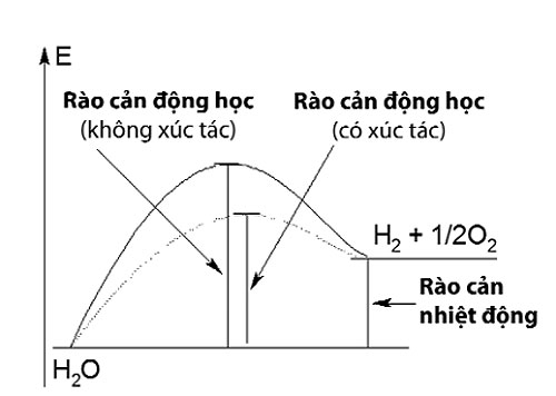 Máy phát điện “chạy bằng nước” làm nóng giới khoa học