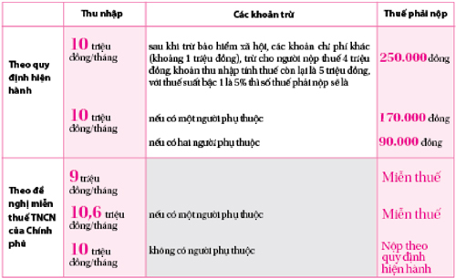 Ủy ban thường vụ quốc hội: Đồng ý miễn giảm thuế