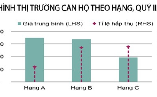 Hiệu ứng domino giảm giá?