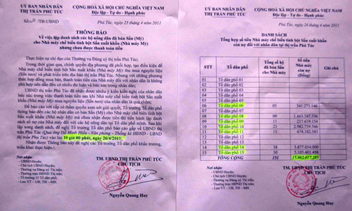 Gia Lai: Hàng trăm hộ dân “vây” nhà máy đòi nợ