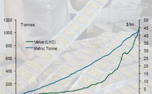 Giá vàng gắn với độc quyền