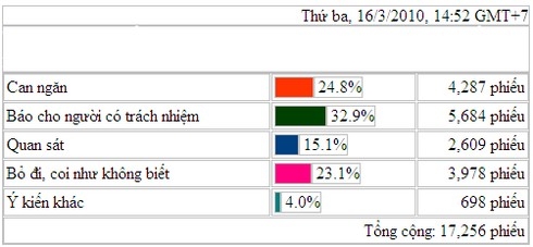 Bệnh 'sống chết mặc bay' của người thành thị