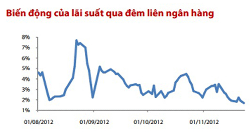 Lãi suất và đầu ra