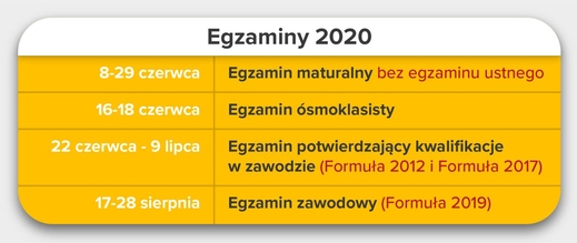 Giáo dục Ba Lan: Mùa thi 2020
