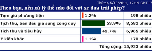 Tướng Nhanh phản đối đề xuất tiêu hủy xe đua
