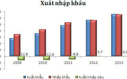 Việt Nam: '2014 là năm của xuất khẩu'