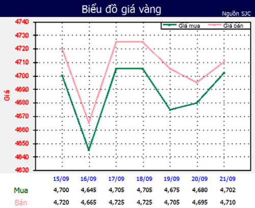 Kiến nghị của VAFI: Khai tử vàng miếng