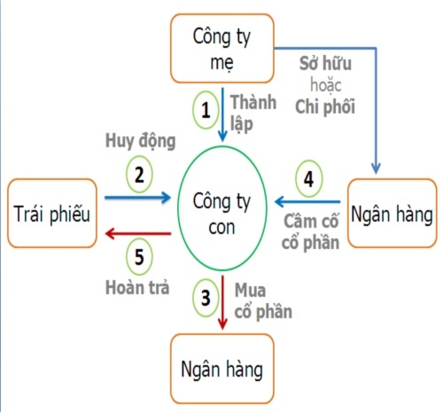 Nhiều “đại gia ngân hàng” bán hết tài sản cũng không thể trả hết nợ