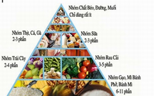 Sai lầm của người bị bệnh tiểu đường