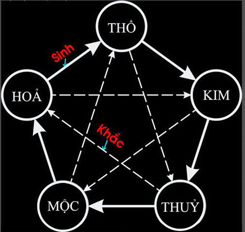 Chọn tuổi xông đất năm Nhâm Thìn - 2012