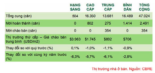 Loay hoay trên đỉnh núi... tồn kho