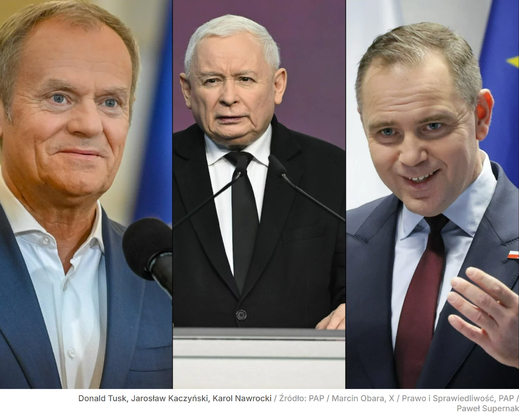 Thế đối trọng quyền lực và hướng đi của chính phủ trước cuộc bầu cử 2027