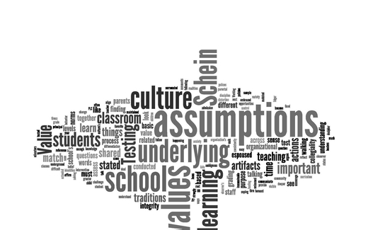 Ảnh hưởng của văn hóa lạc hậu đối với tiến trình phát triển