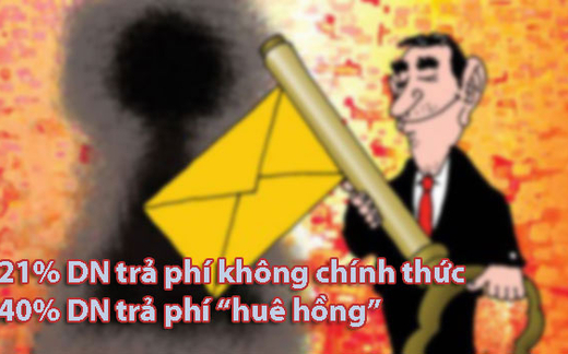 Chật vật với các 'phí bôi trơn'