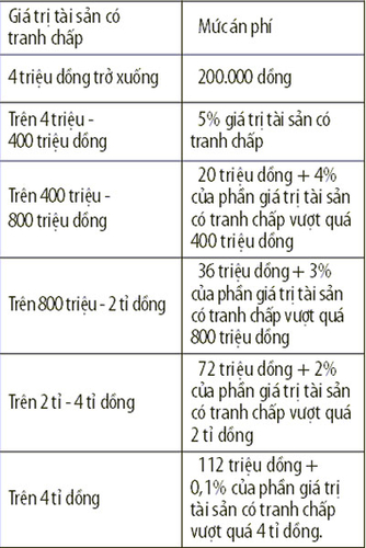 Phức tạp vụ kiện đòi 55 triệu USD