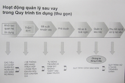 Không dễ 'trảm tướng' ngân hàng nợ xấu lớn