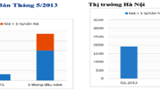 Nhân viên kinh doanh địa ốc: Thà chọn freelance...