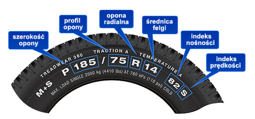 Mọi thứ bạn cần biết về lốp và thay lốp ô-tô