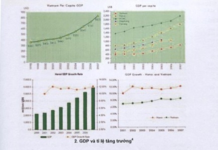 Con đường ngắn nhất để Hà Nội là thành phố an cư