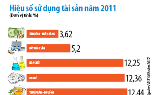 Lo sốt vó vì tăng trưởng nhanh