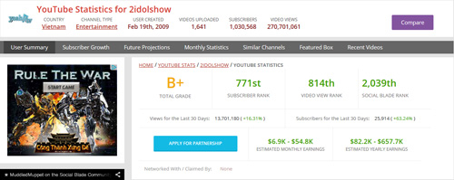 Vlogger kiếm triệu đô nhờ YouTube