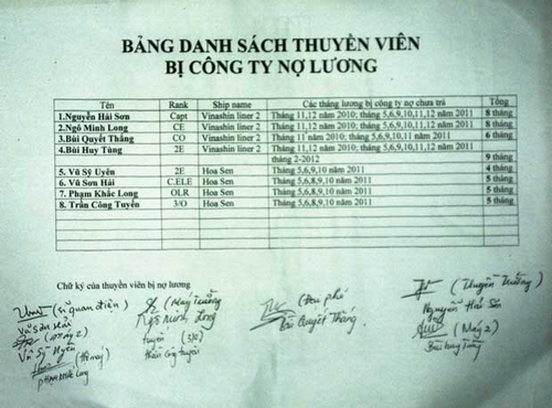 Chủ tàu Hoa Sen nợ lương thuỷ thủ hàng tỉ đồng