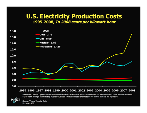Điện hạt nhân: Lộ trình của Chính phủ và ý nguyện của nhân dân