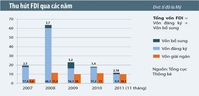 Vốn ngoại ra đi