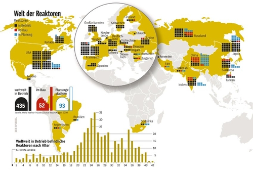 "Cẩu thả" nguyên tử