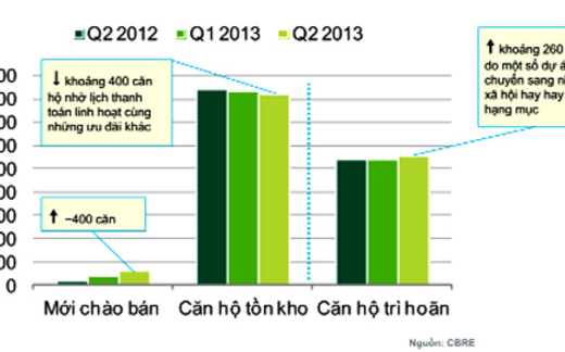 “Đãi vàng trong đất”