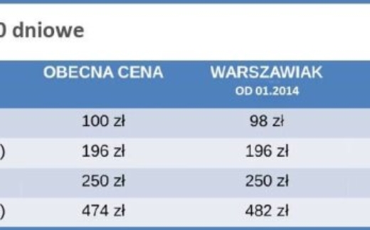 Mua vé tháng rẻ bằng KARTA WARSZAWIAKA