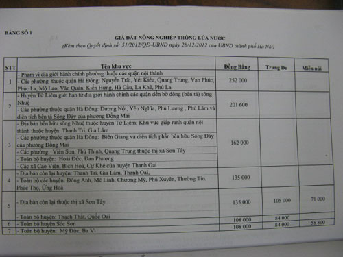 Vụ dân đòi “đốt” chủ đầu tư: Kỷ luật nhiều cán bộ liên quan đến đất đai