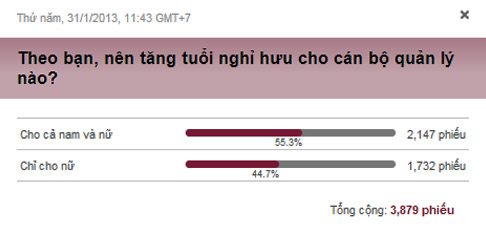 '55 tuổi nghỉ hưu, chị em chưa kịp cất cánh đã phải hạ cánh'