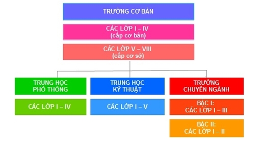 Cải cách giáo dục và đổi mới đào tạo tại Ba Lan