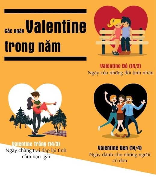 Những điều thú vị có thể bạn chưa biết về ngày Valentine