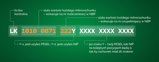 Ba Lan: Tài khoản thuế vi mô cho cá nhân hay hãng (mikrorachunek podatkowy)