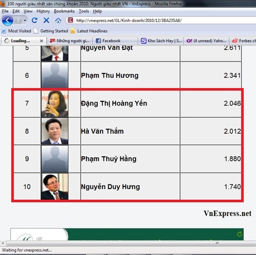 Top 10 người giàu nhất TTCK 2010: Theo VnExpress hay CafeF?