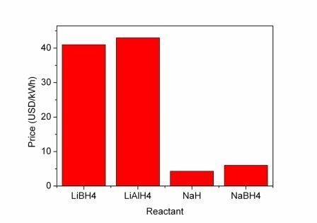 Khoa học không phải là ảo thuật