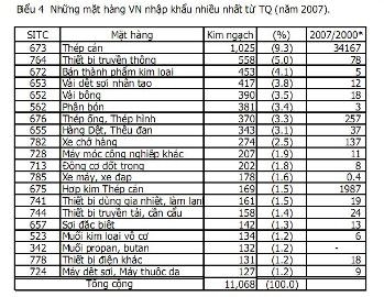Việt Nam trước dòng thác công nghiệp của Trung Quốc