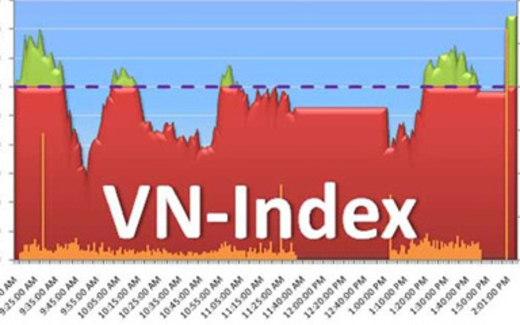 Tự gây sóng, cổ phiếu đại gia lãnh đủ